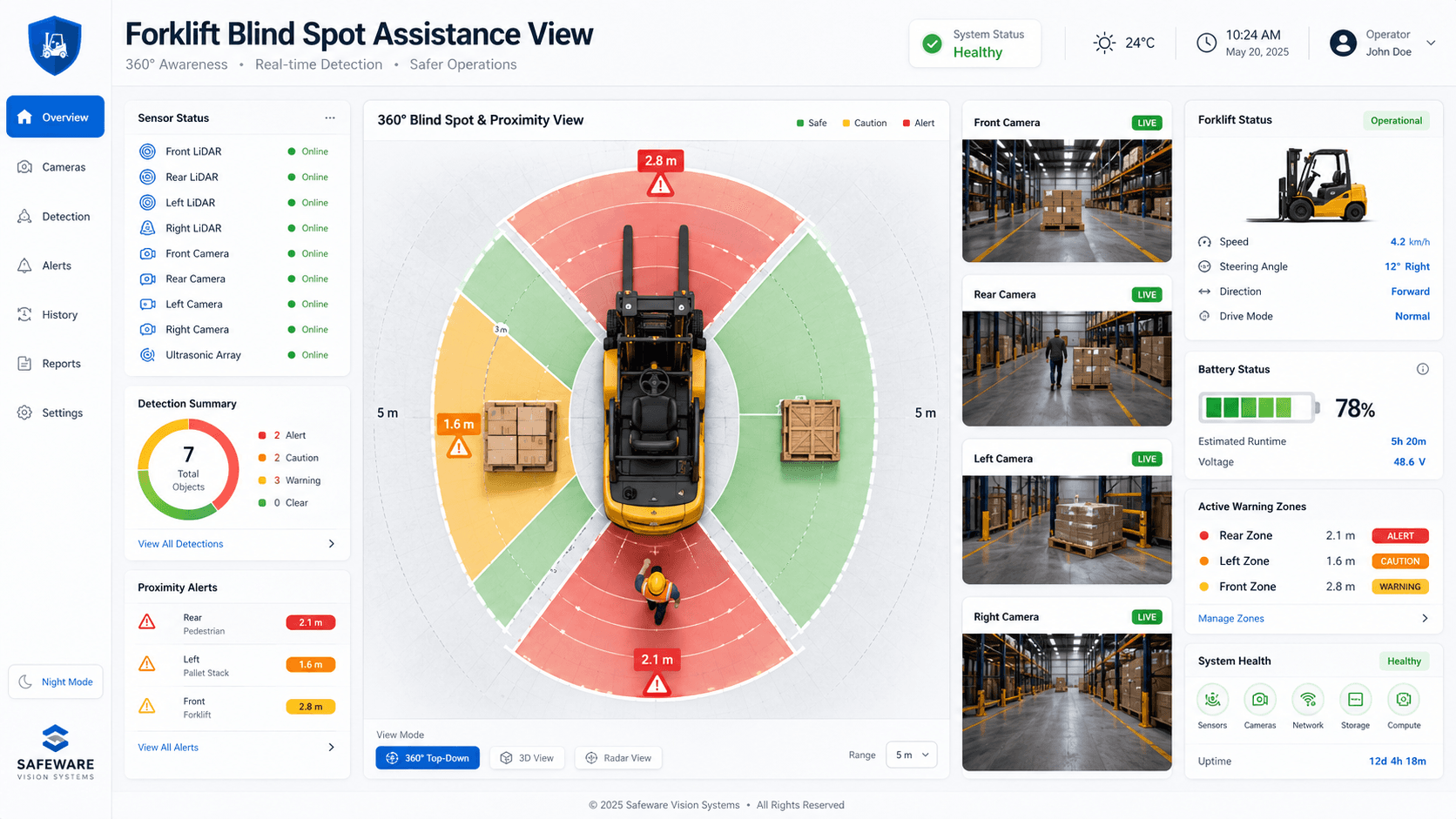 Panoramic View Assistance - Forklift blind spot assistance view