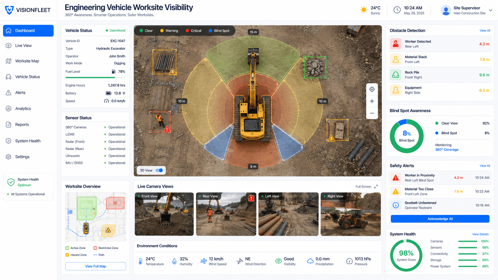 Panoramic View Assistance - Engineering vehicle worksite visibility