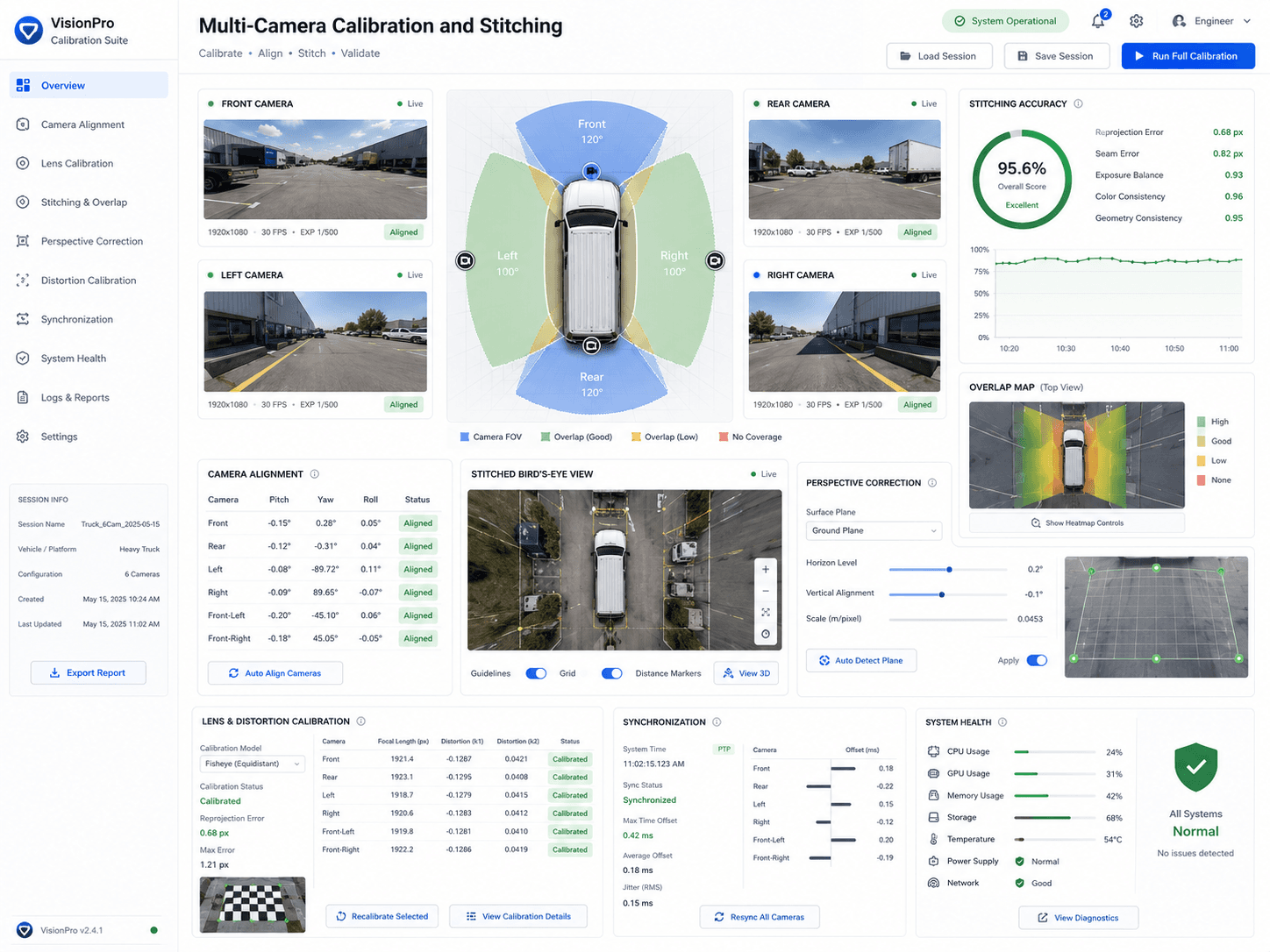 Panoramic View Assistance - Multi-camera calibration and stitching