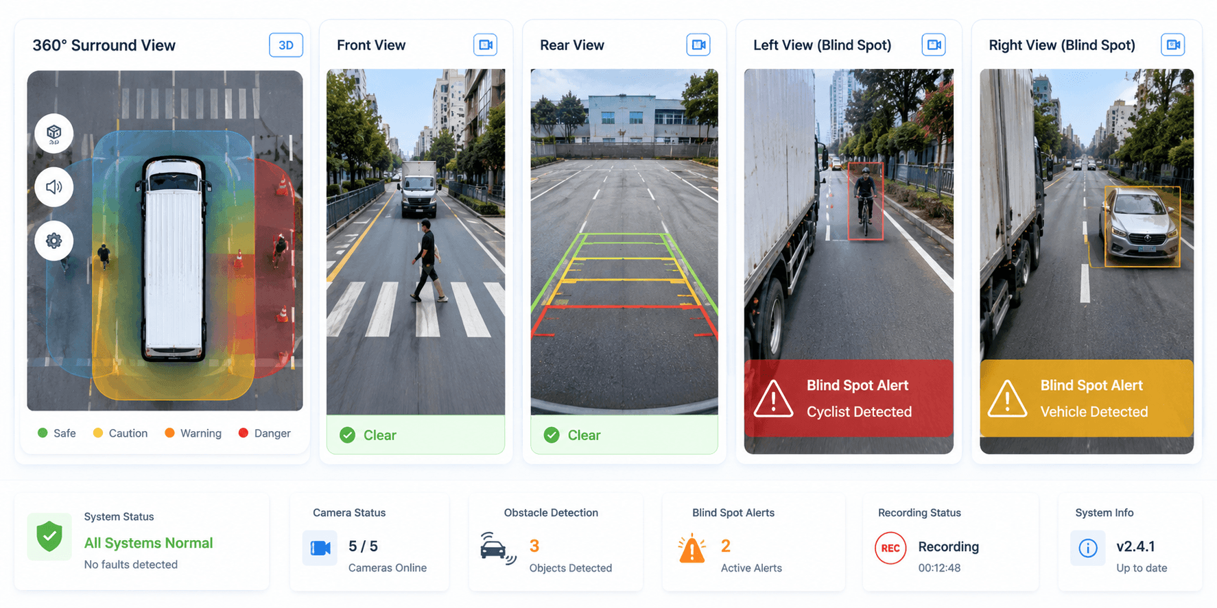 Panoramic View Assistance - Panoramic safety awareness cockpit screen