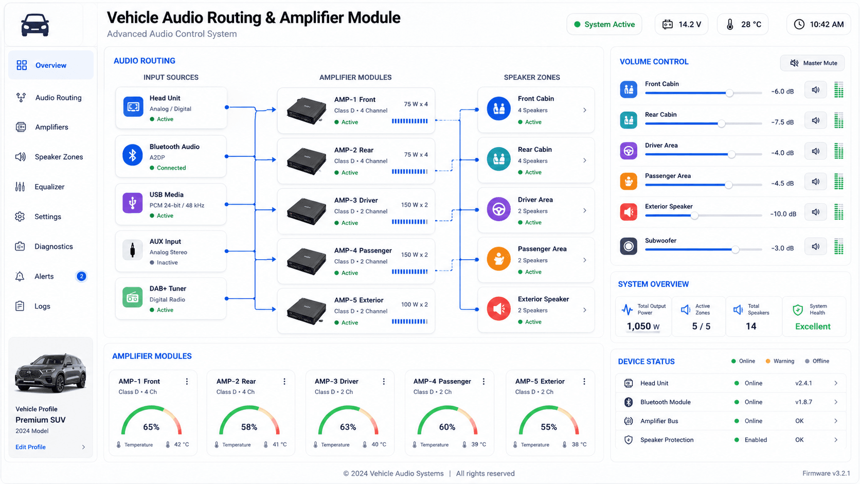 In-Vehicle Audio & Video Systems - Vehicle audio routing and amplifier module