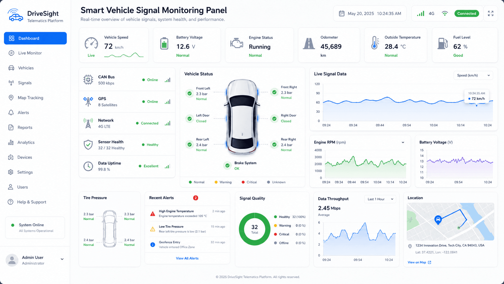 Intelligent Vehicle Control - Smart vehicle signal monitoring panel