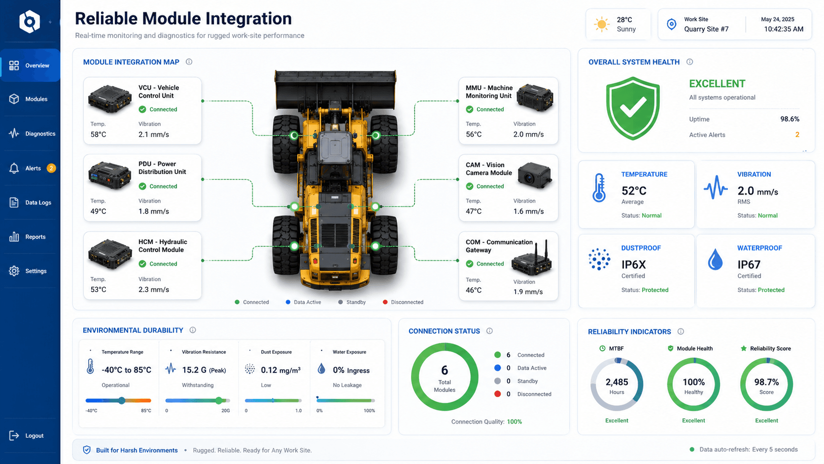 Intelligent Vehicle Control - Reliable module integration for harsh work sites