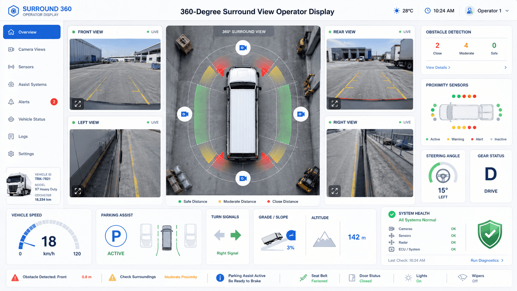 Panoramic View Assistance - 360-degree surround view operator display