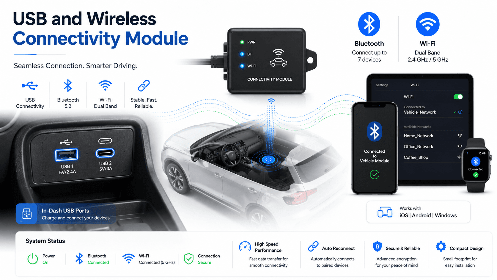 Phone Connectivity Modules - USB and wireless connectivity module