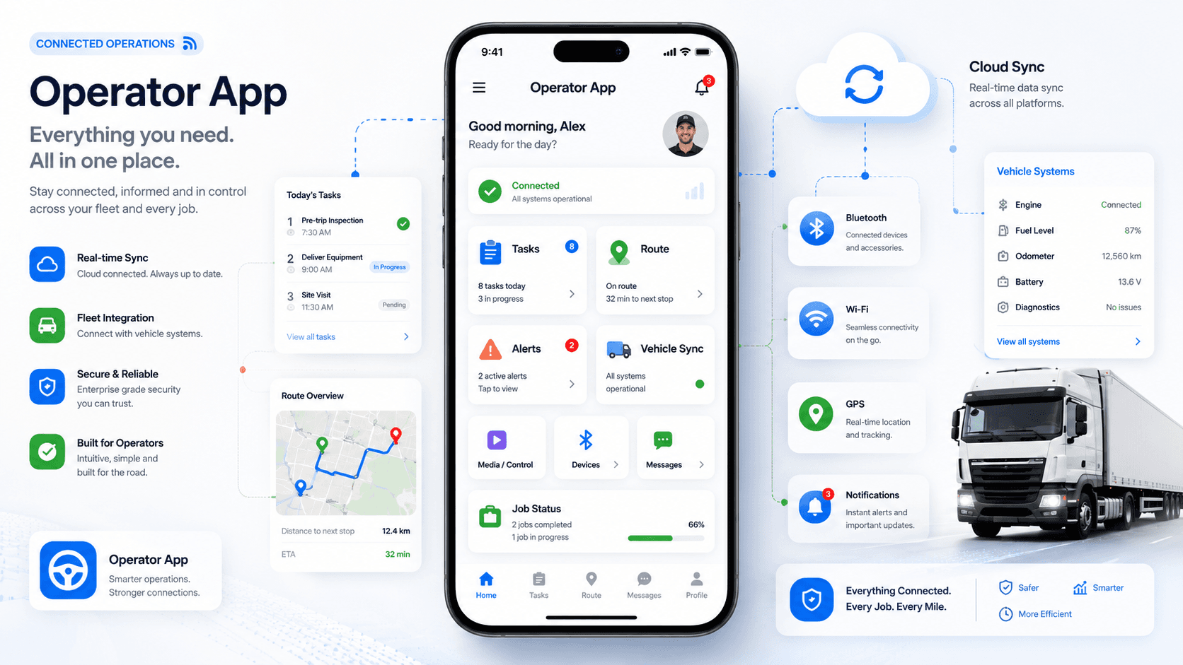 Phone Connectivity Modules - Mobile app integration for operators