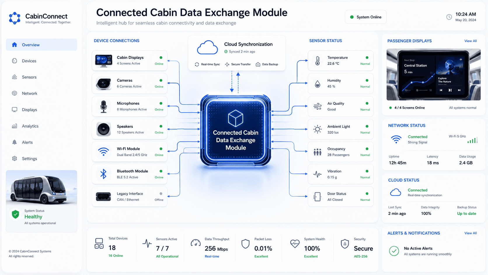 Phone Connectivity Modules - Connected cabin data exchange module