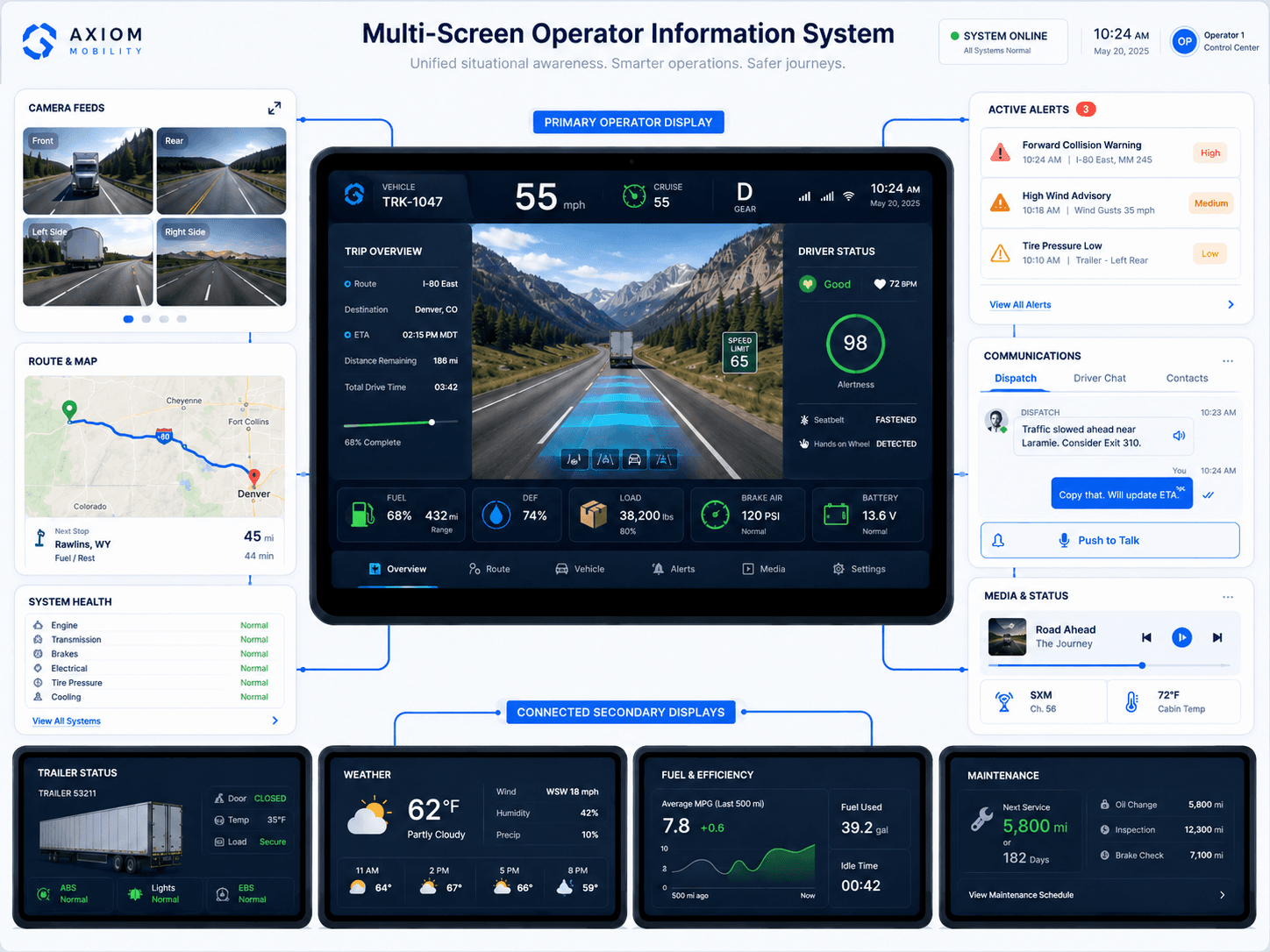 Intelligent Cockpit - Multi-screen operator information system