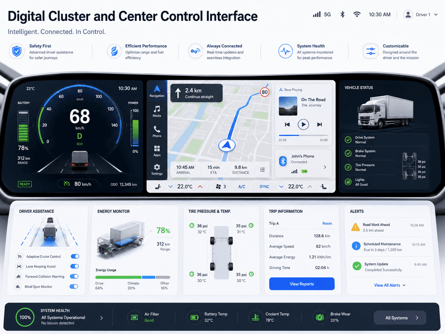 Intelligent Cockpit - Digital cluster and center control interface