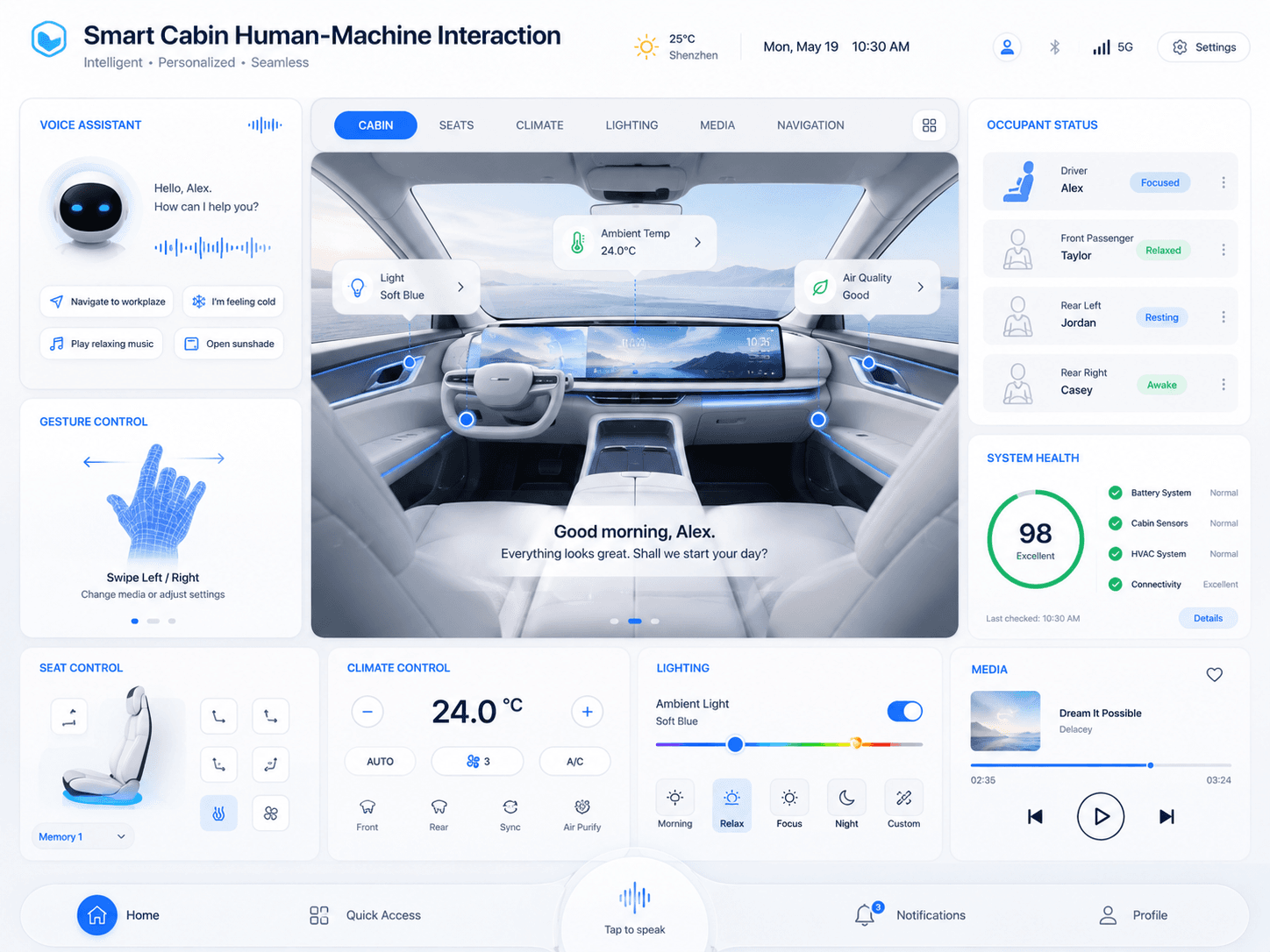 Intelligent Cockpit - Smart cabin human-machine interaction