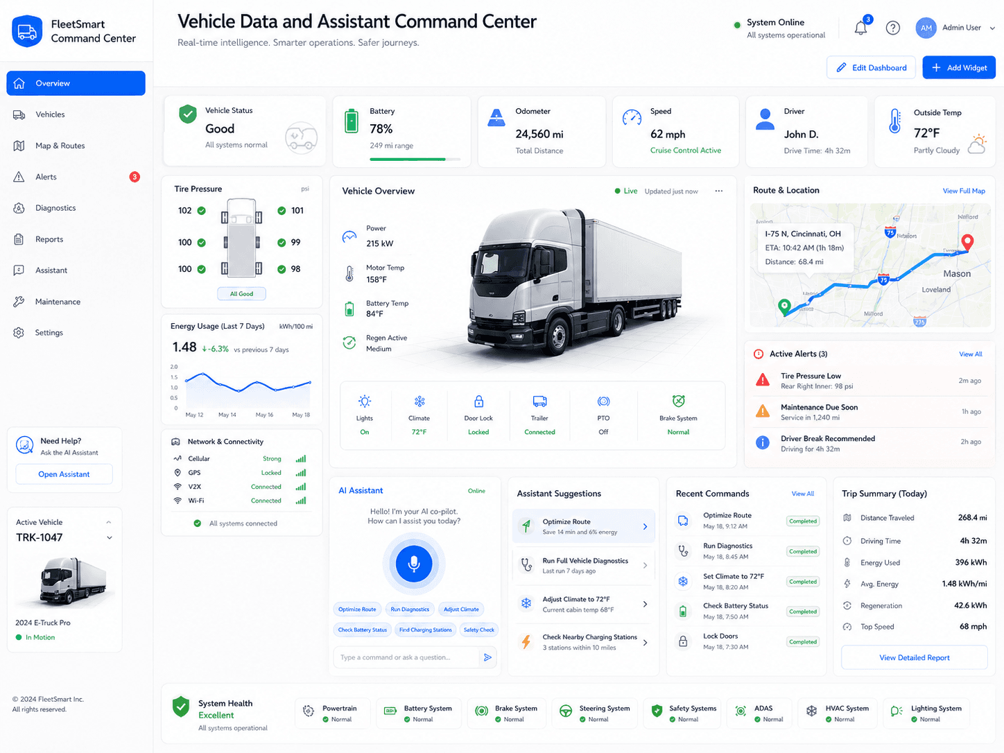 Intelligent Cockpit - Vehicle data and assistant command center