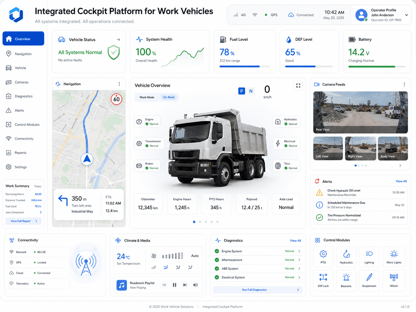 Intelligent Cockpit - Integrated cockpit platform for work vehicles